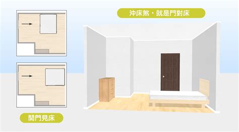 衣櫥可以對門嗎|15個全新臥室床位、家具擺設風水禁忌與破解，附科學。